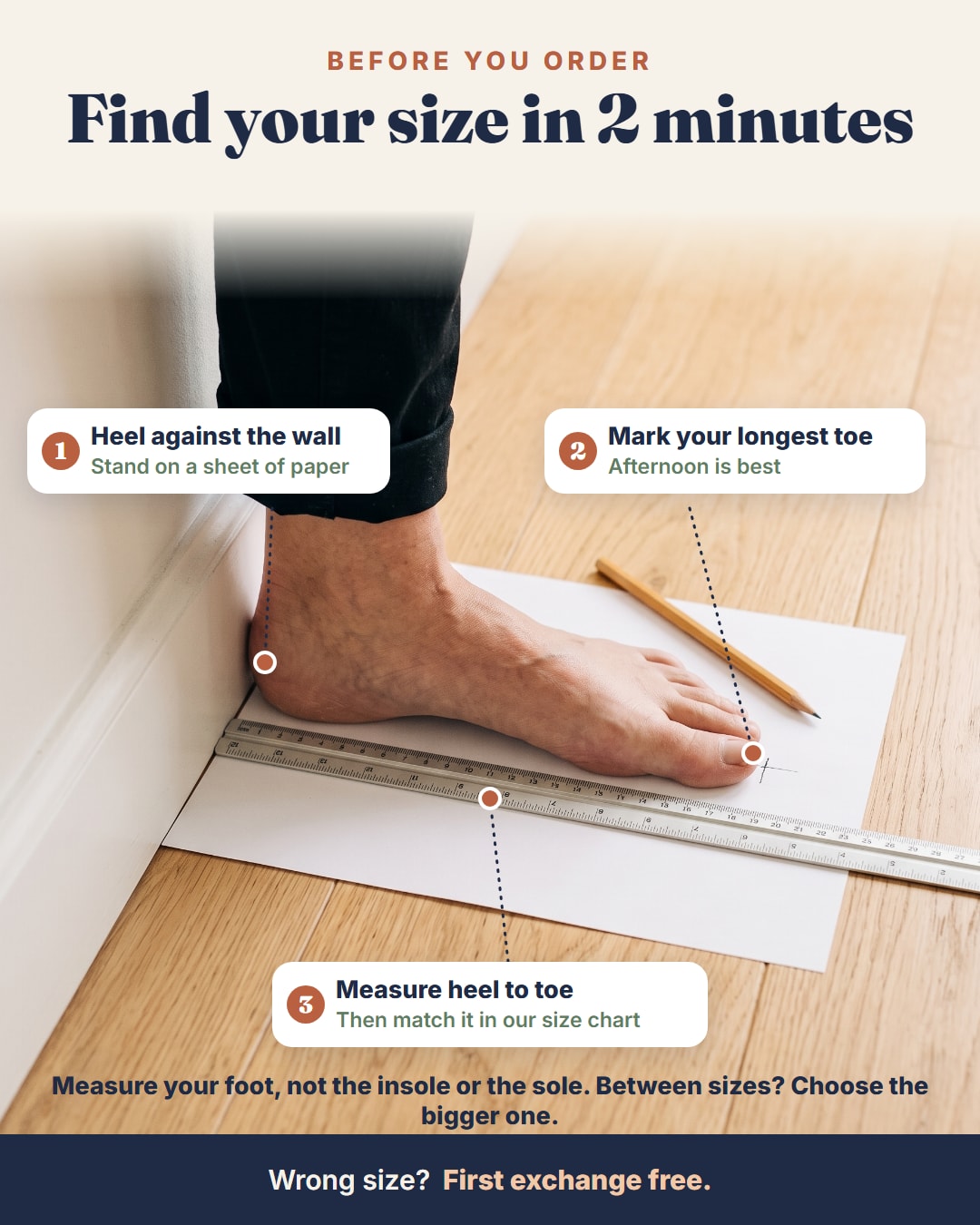 How to measure your foot: heel against the wall, mark your longest toe, measure heel to toe